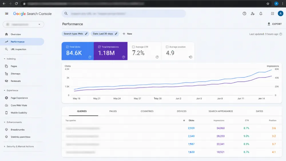 Google Search Console performance results for technical seo audit — organic clicks trending upward