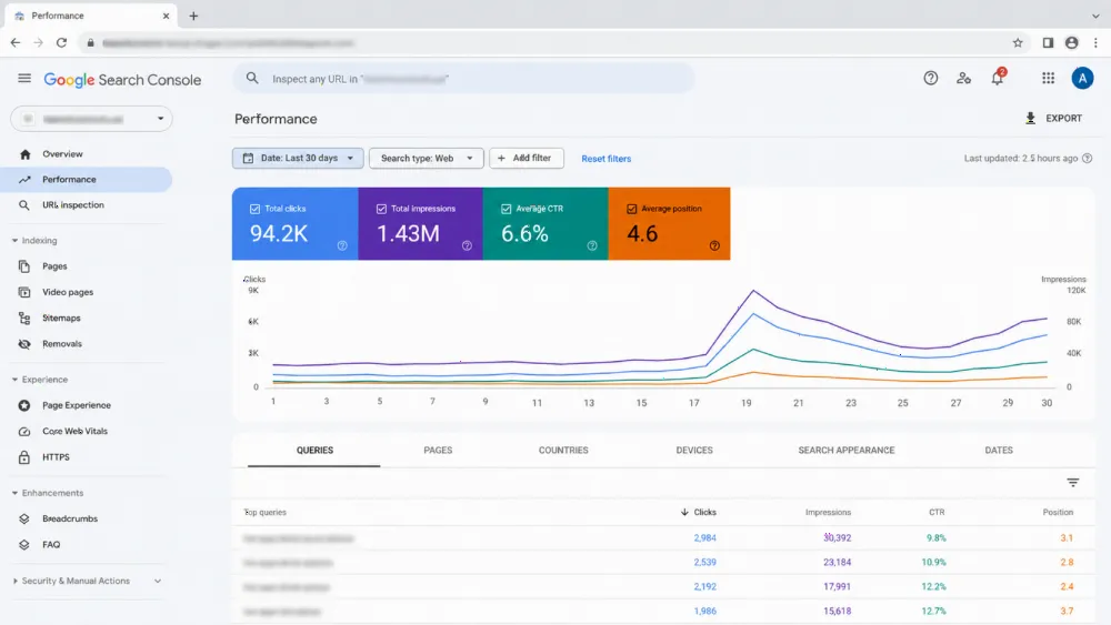 Google search visibility growth for no retainer seo agency — SEO clicks and impressions increasing