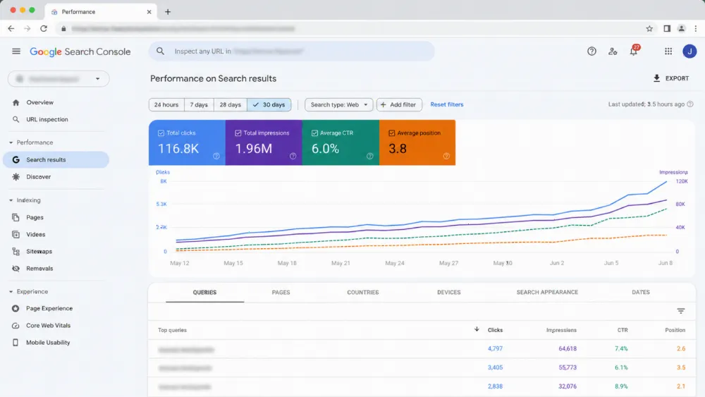 SEO results dashboard for usa web development iowa — Google impressions and search visibility rising