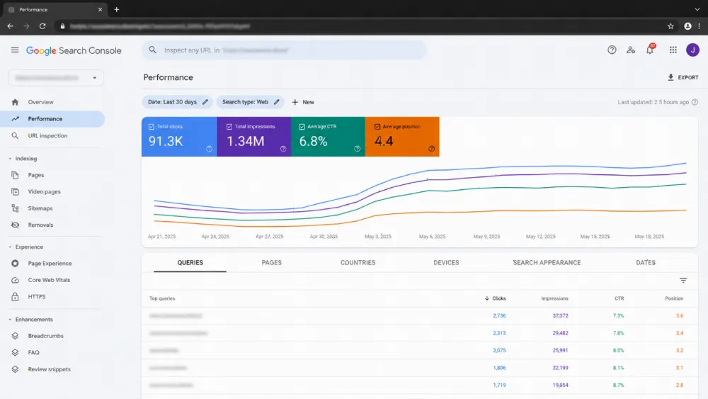 Search Console report for usa web development kansas — growing clicks, impressions and average ranking position