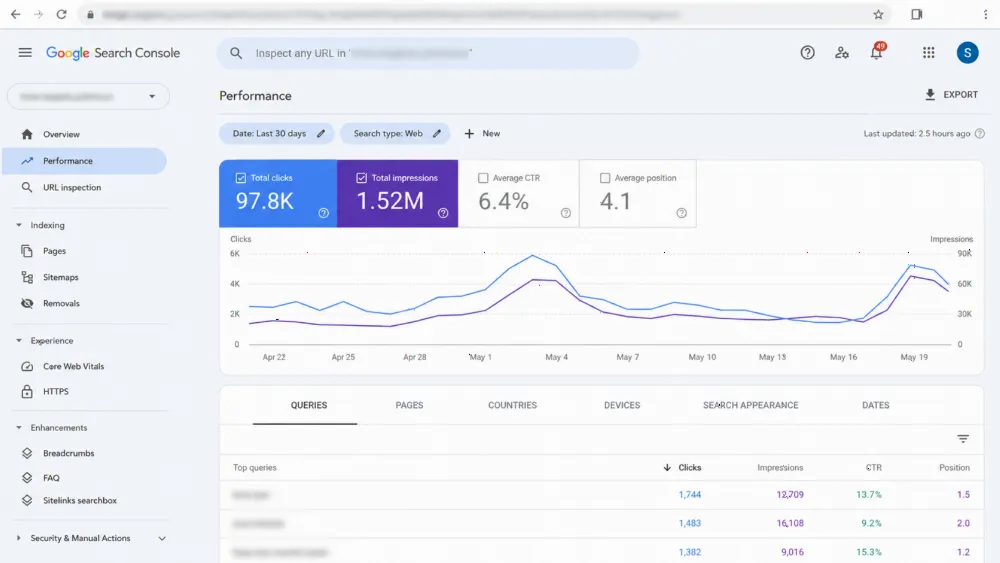 SEO growth for technical seo audit — more organic traffic and higher Google rankings