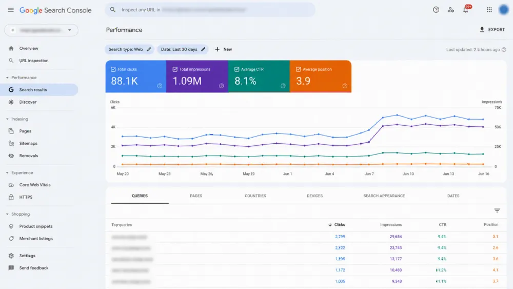 Google Search Console clicks and impressions graph for usa web development missouri
