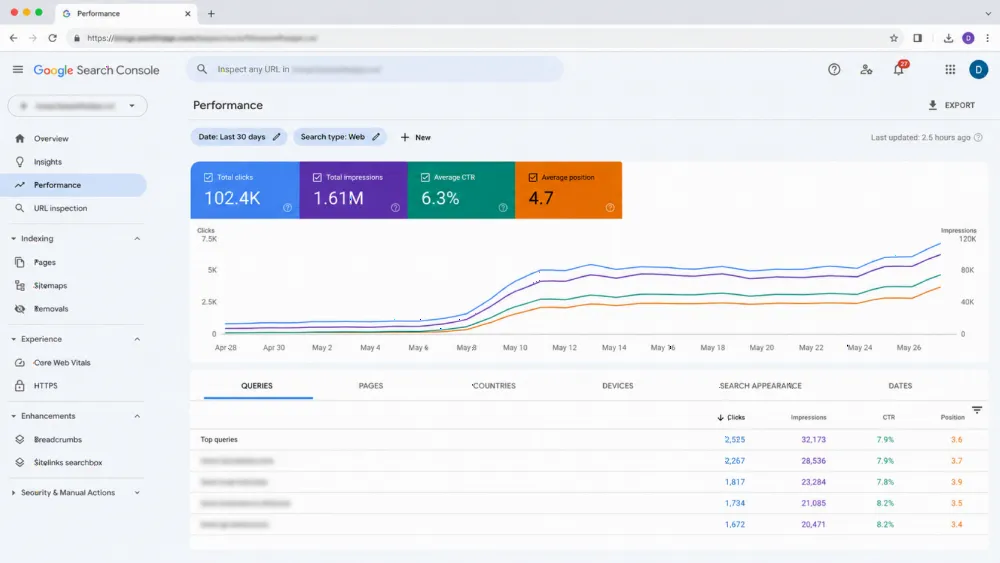 Organic search performance for usa web development kansas — SEO clicks and impressions climbing