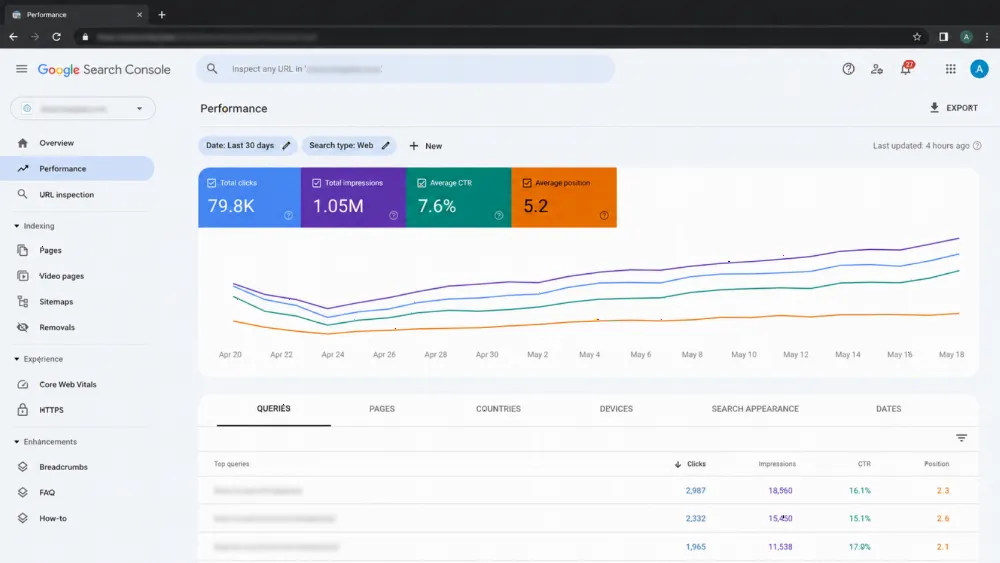 Google Search Console dashboard for no retainer seo agency — improving average position and click-through rate