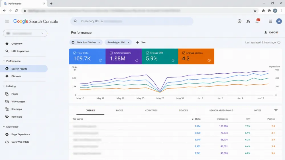 SEO performance chart for technical seo audit — rising organic traffic from Google search