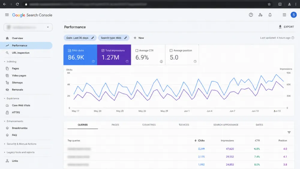 Search Console analytics for usa web development iowa — clicks, impressions and rankings improving