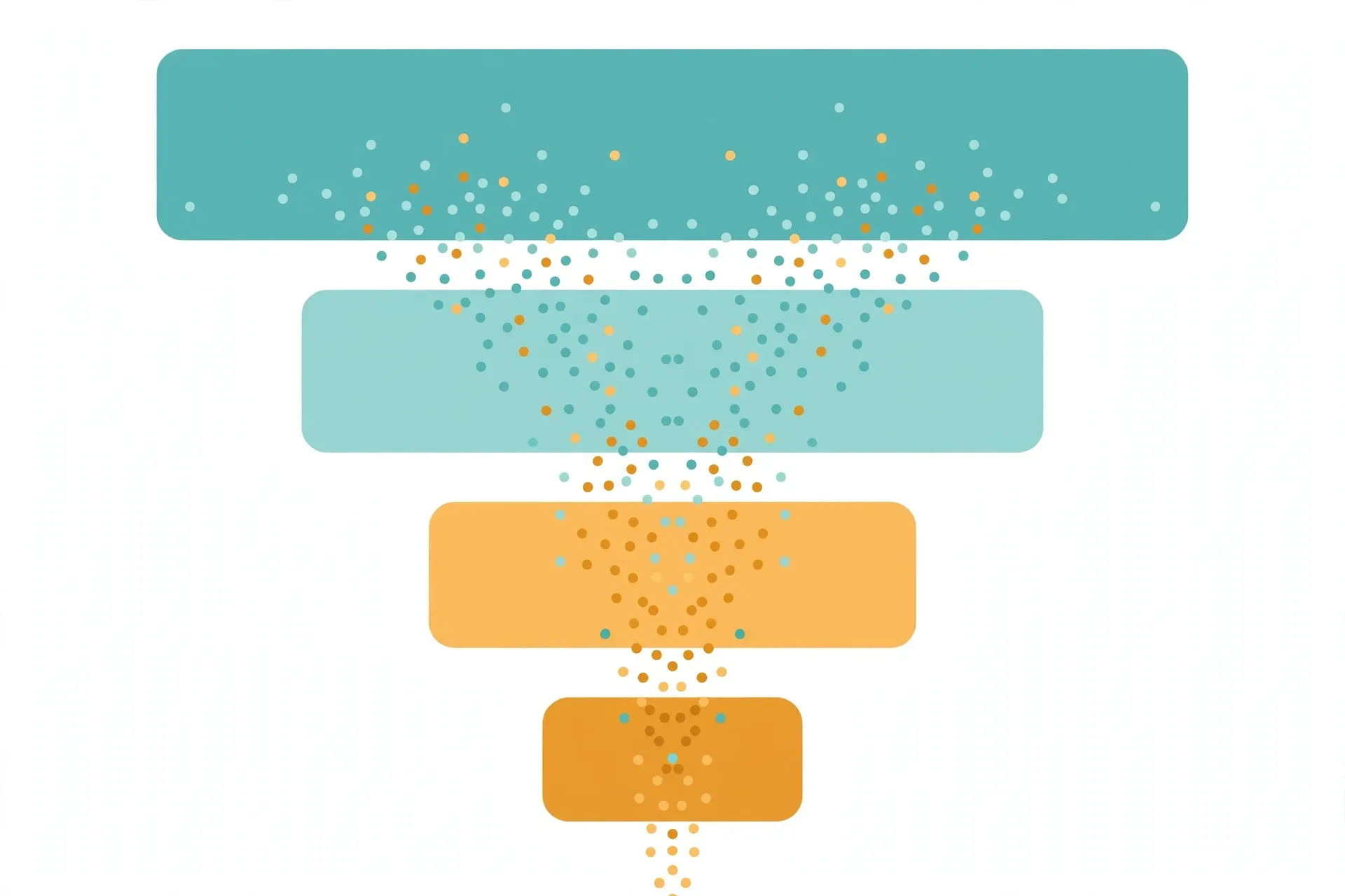 Illustrative funnel diagram showing visitors flowing through narrowing calculator stages from start to completion